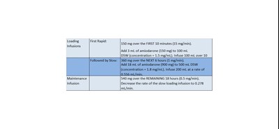 Table 1 (Dosage 1)